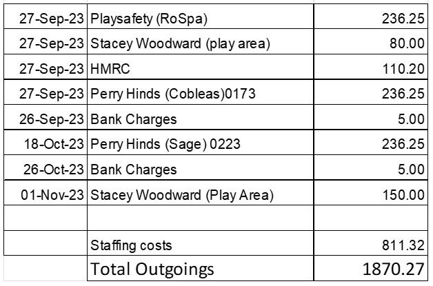 November 2023 draft minutes tbl1